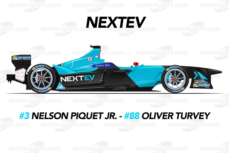 NextEV NIO