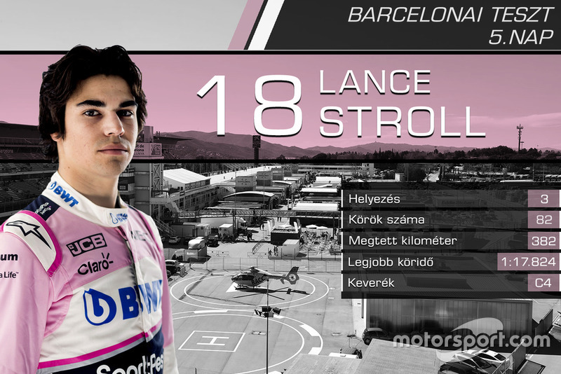 Lance Stroll, Racing Point
