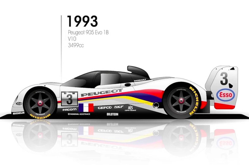 1993: Peugeot 905 Evo 1B
