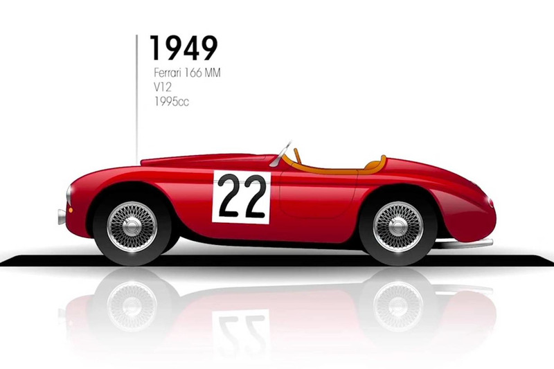 1949: Ferrari 166 MM