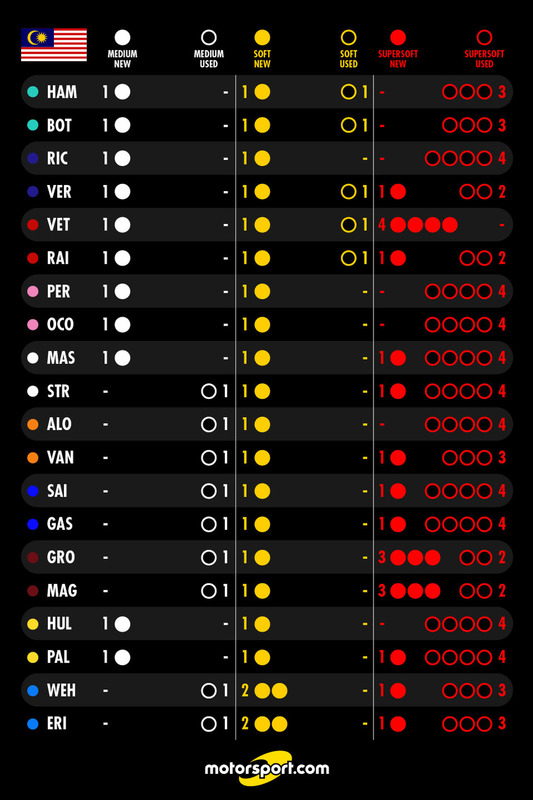 f1-malaysian-gp-2017-tire-sets-for-the-r