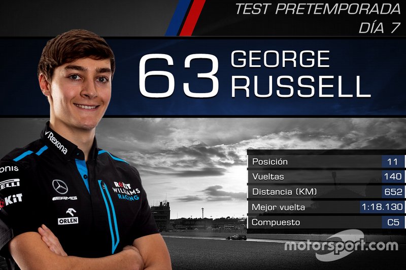 George Russell, RoKit Williams Racing