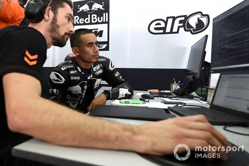 Hafizh Syahrin