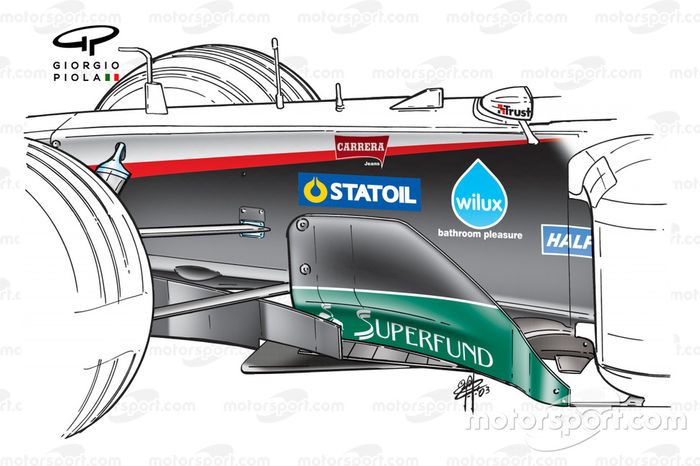 Minardi PS03: Bargeboards