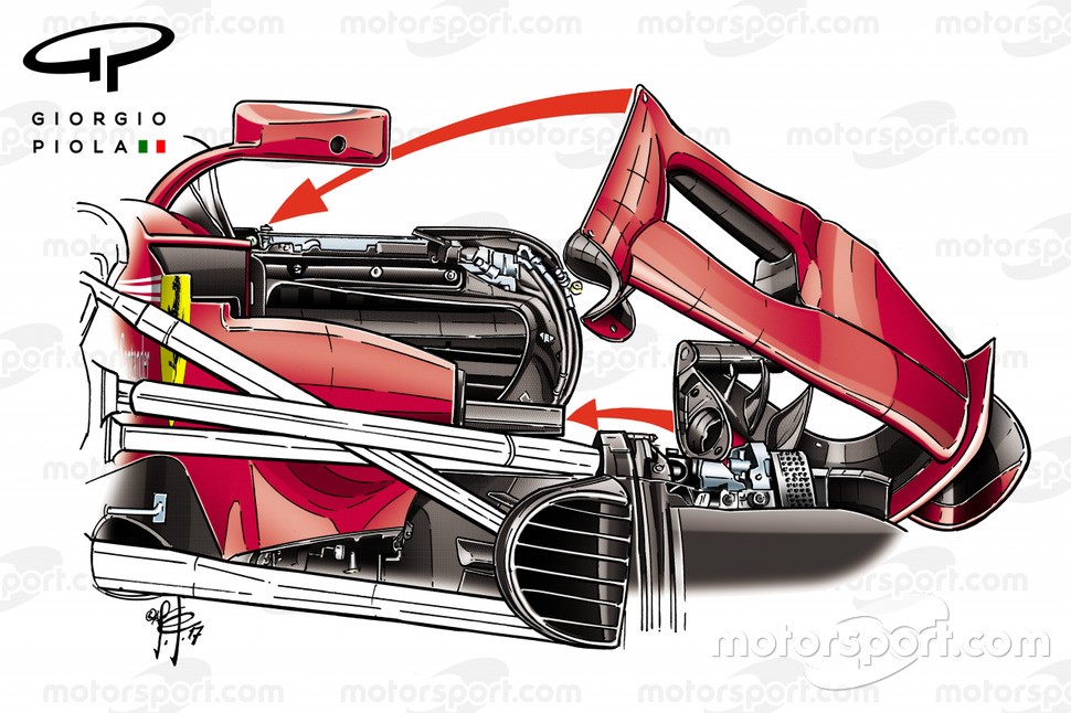 Détails de la Ferrari SF70H