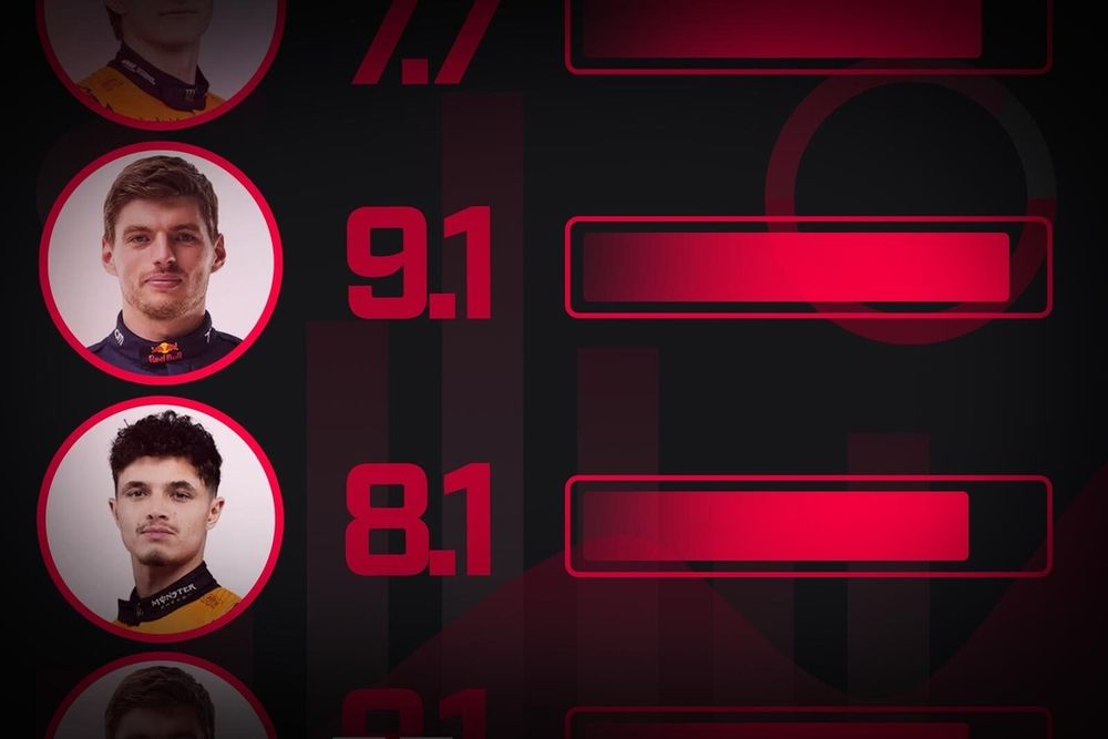 GP de Las Vegas Classificação - Fórmula 1 2025