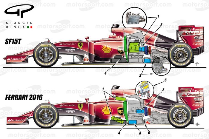 Comparación del Ferrari 2015 y 2016