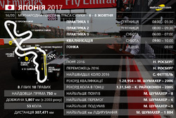 Розклад гоночного вікенду Гран Прі Японії 2017 року