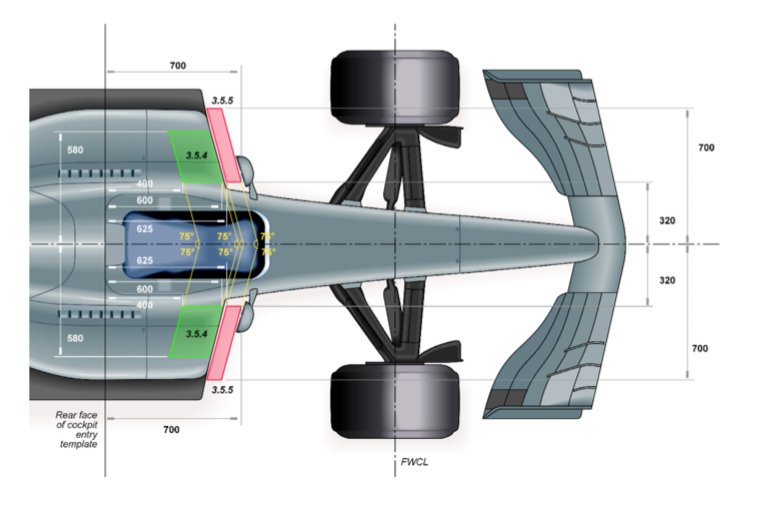 2019 F1 Kuralları