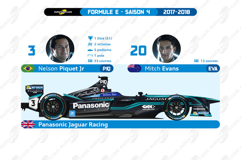 Panasonic Jaguar Racing