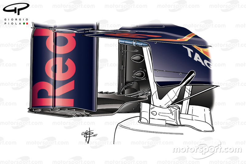 Difusor del Red Bull RB13