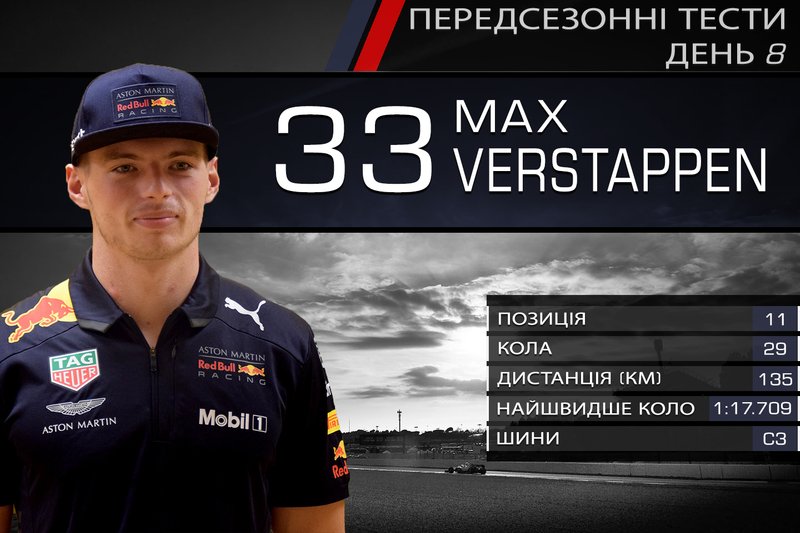 11. Макс Ферстаппен