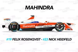 Mahindra Racing Formula E Team