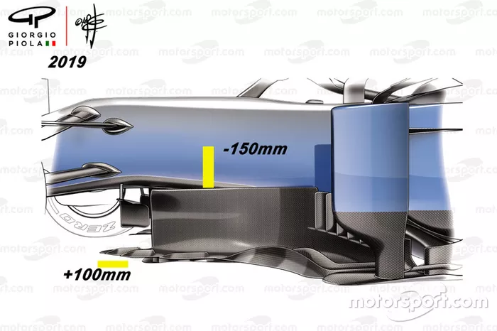 Regulamento de bargeboard para 2019