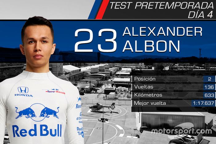 Alexander Albon, Toro Rosso