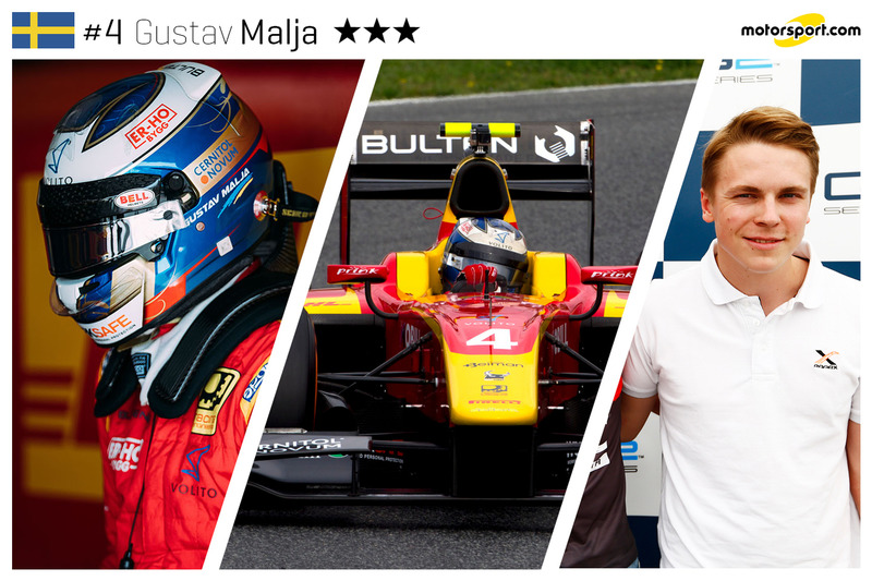 Gustav Malja - 21 ans