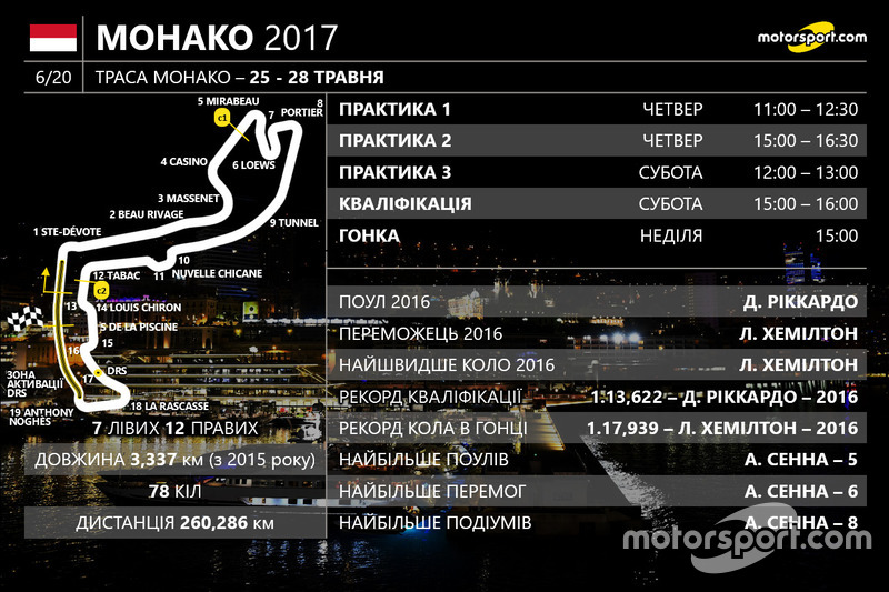 Гран Прі Монако 2017 року