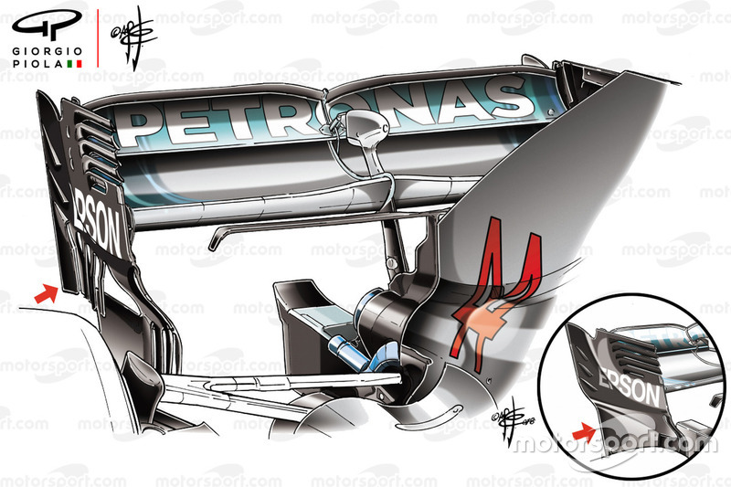 Comparaison des dérives d'aileron arrière de la Mercedes W09