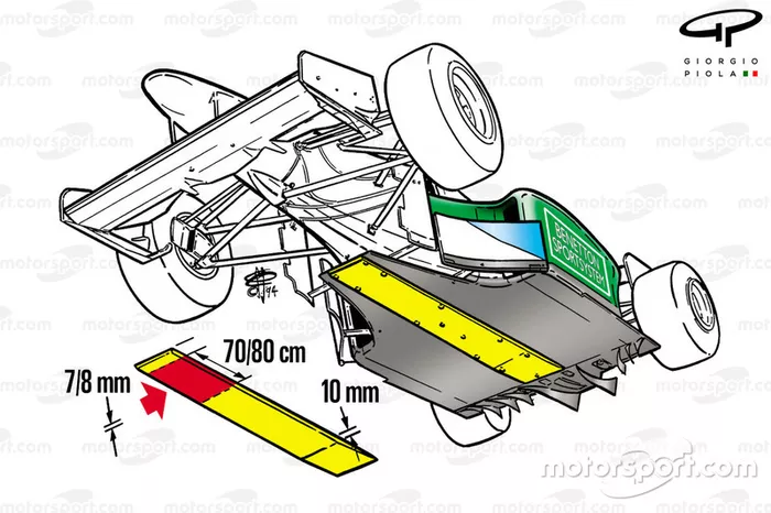 Benetton B194 1994 