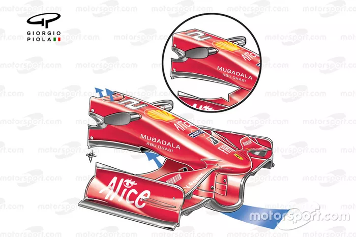 S-duct de la Ferrari F2008