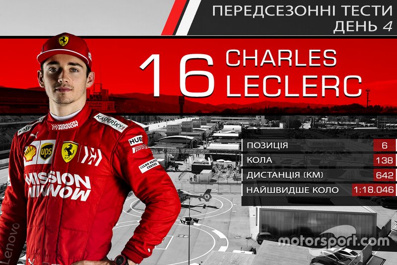 6. Шарль Леклер