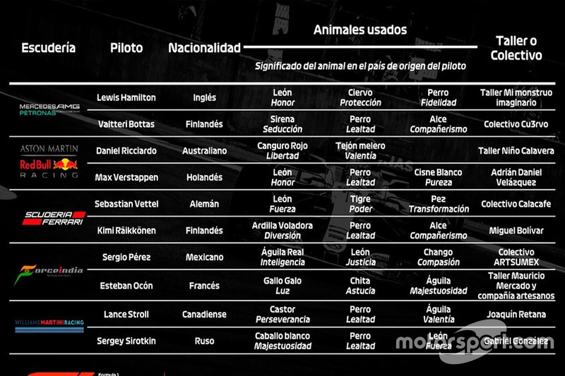 Fichas Alebrijes de pilotos GP de México