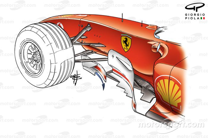 Ferrari F2004: Pré-bargboard (seta mostra como o fluxo de ar é empurrado para fora e ao redor)