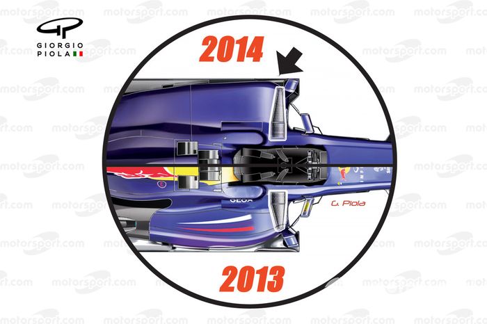 Side pods de 2014