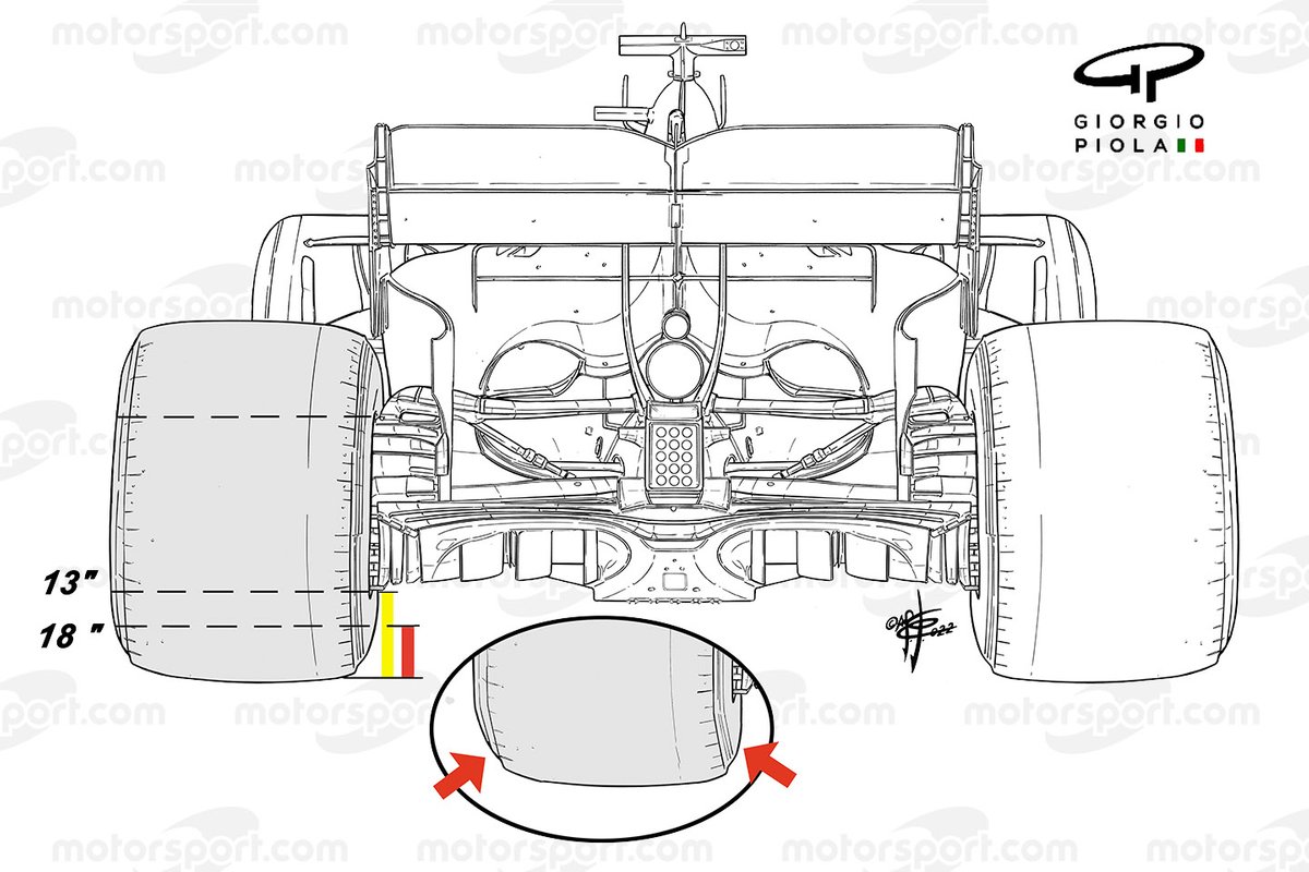 Deformación de los neumáticos