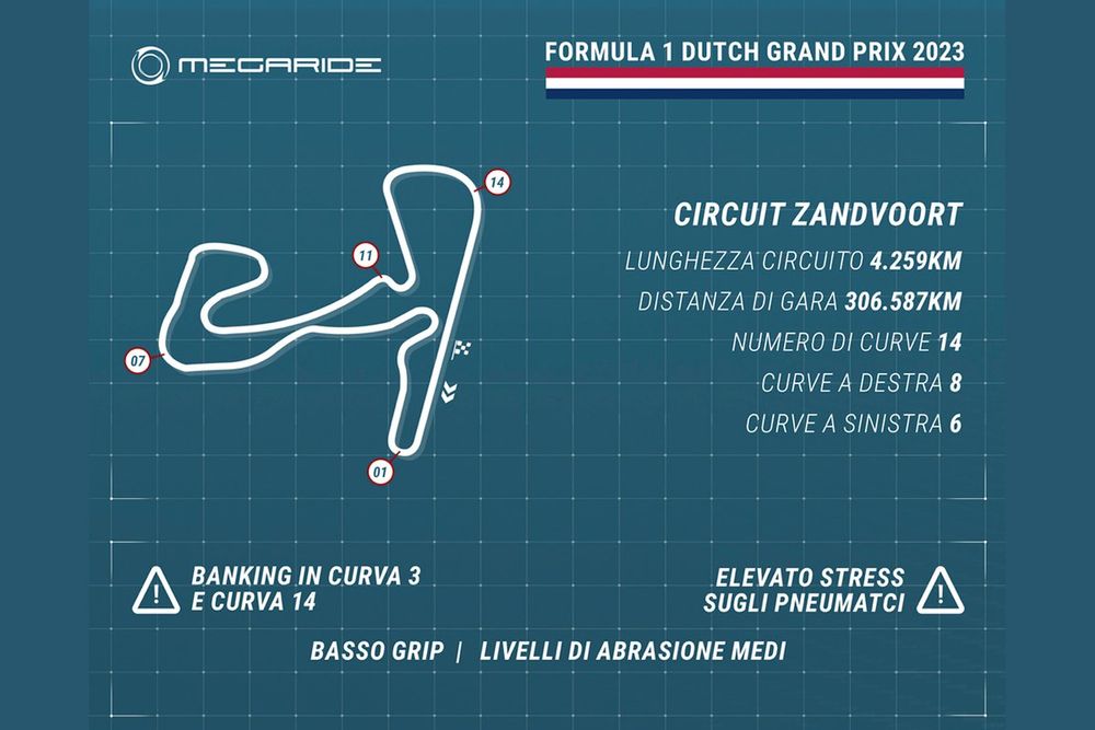 F1 | Simulazione Megaride: a Zandvoort occhio alle sopraelevate!