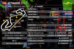 Гран Прі Іспанії 2017
