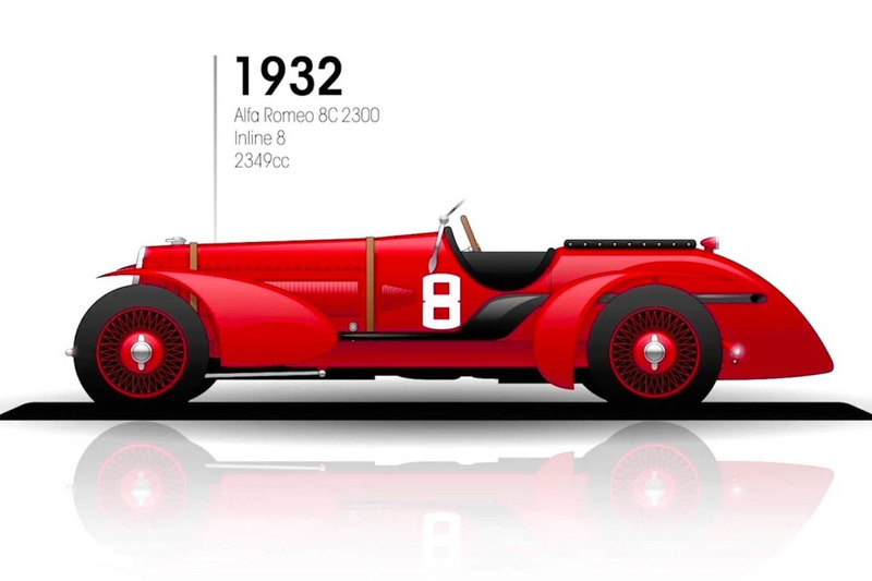 1932: Alfa Romeo 8C 2300