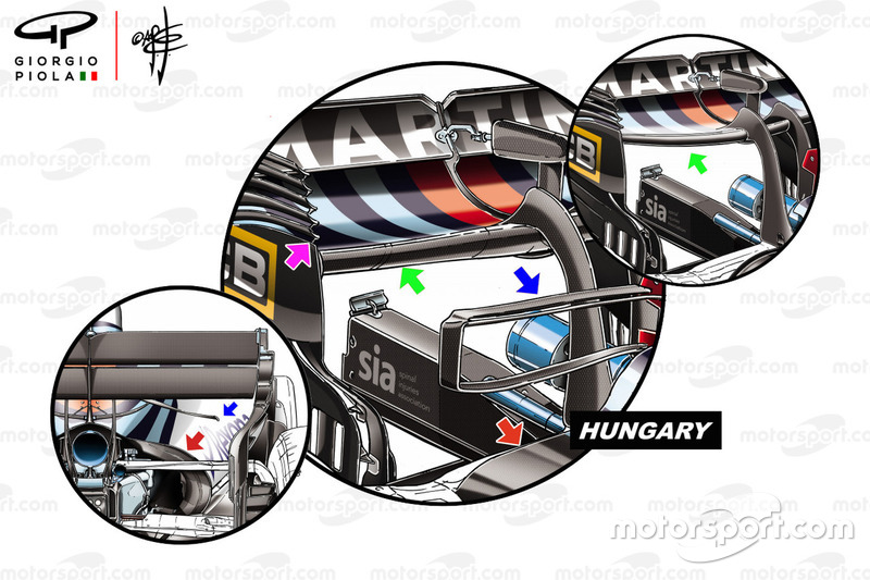 Williams FW41 arka kanadı, T-kanat ve soğutma, Macaristan GP