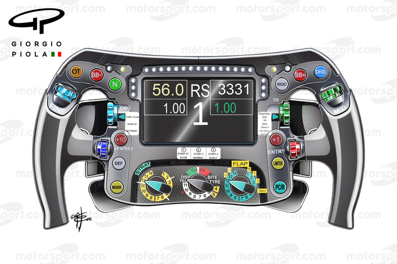 Le volant de Nico Rosberg, Mercedes