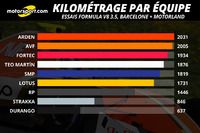 Pruebas de abril en Aragon