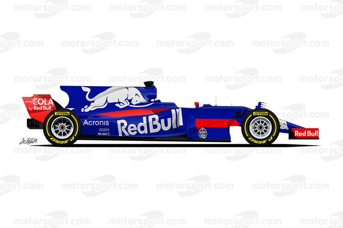 Scuderia Toro Rosso