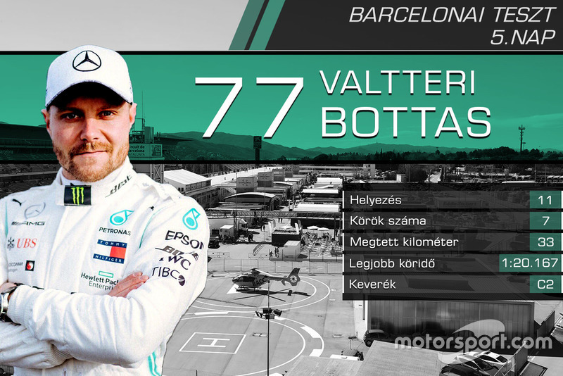 Valtteri Bottas, Mercedes-AMG F1
