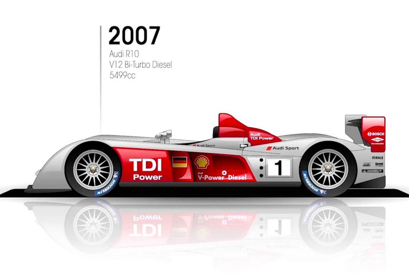 2007: Audi R10