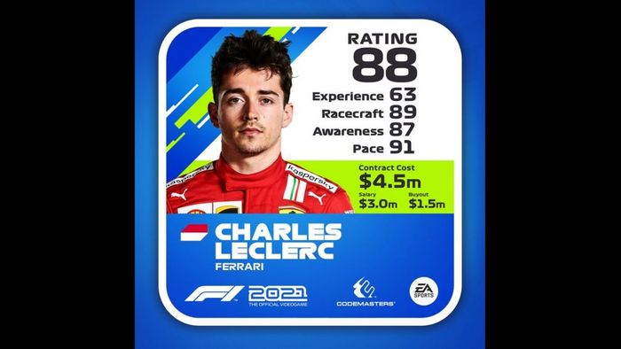 Notas de los pilotos en 'F1 2021', actualizadas a mitad de temporada