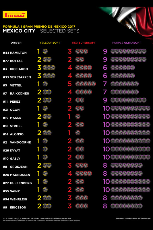 Auswahl der Reifenmischungen für den GP Mexiko 2017