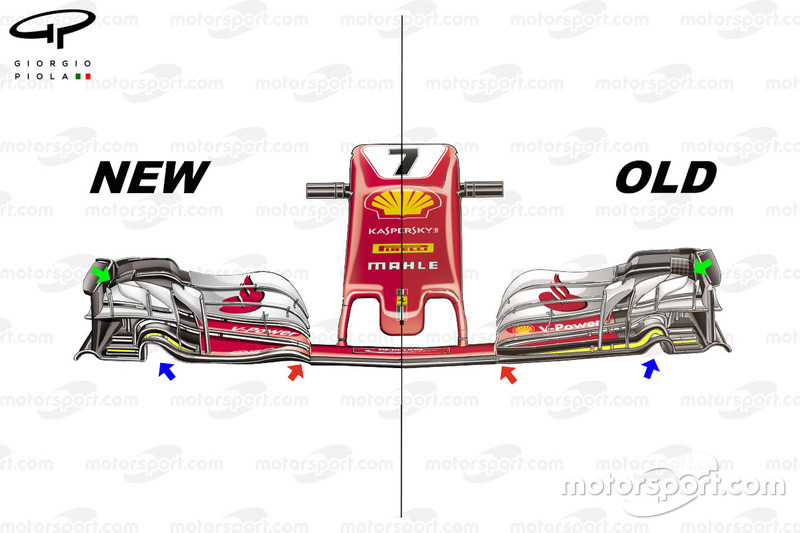 Ferrari SF70H, új vs. régi szárny összehasonlítása