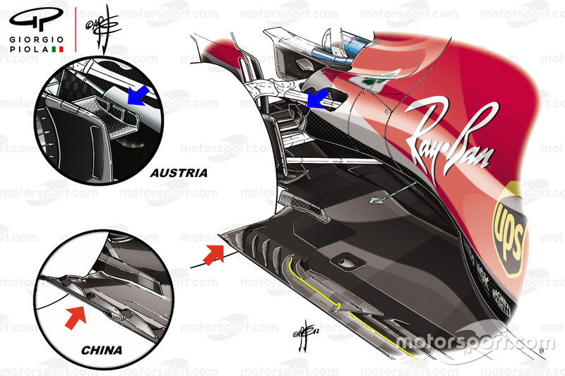 Ferrari SF71H floor and brake duct comparsion