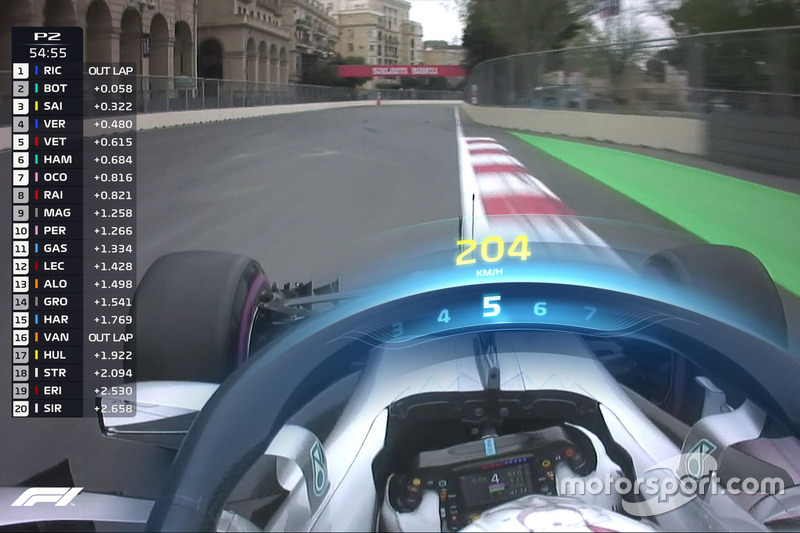 Grafica TV Halo F1, Mercedes F1