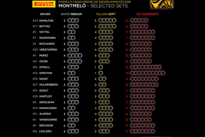 Selected sets per driver