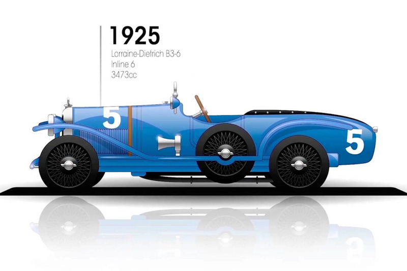 1925 Lorraine-Dietrich B3-6