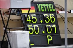 Tabella per Sebastian Vettel, Ferrari