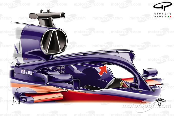 Aletín del Halo del Toro Rosso STR13