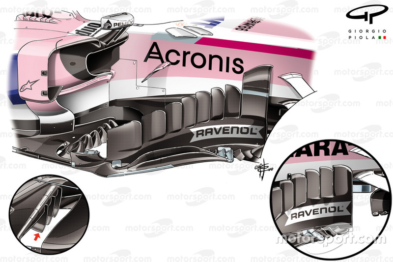Порівняння бокових дефлекторів і передньої крайки днища Force India VJM11