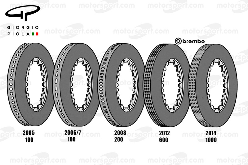 Brake discs