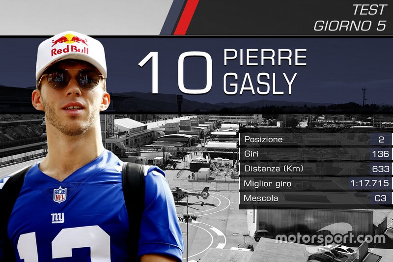 Pierre Gasly, Red Bull Racing
